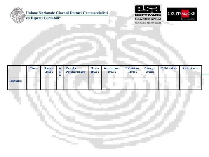 Cliente Prestazione Numero Pratica A S A Raccolta Documentazione Studio Pratica Avanzamento Pratica Definizione