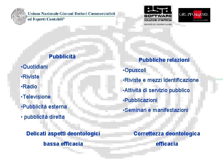 Pubblicità • Quotidiani • Riviste Pubbliche relazioni • Opuscoli • Riviste e mezzi identificazione