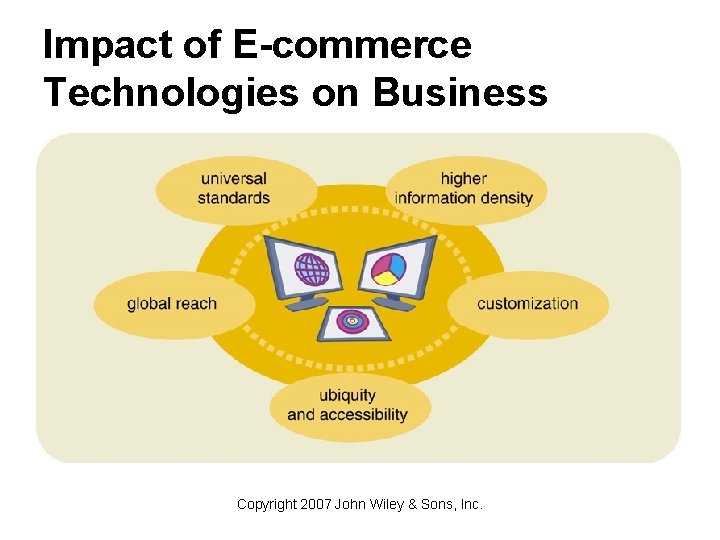 Impact of E-commerce Technologies on Business Copyright 2007 John Wiley & Sons, Inc. 