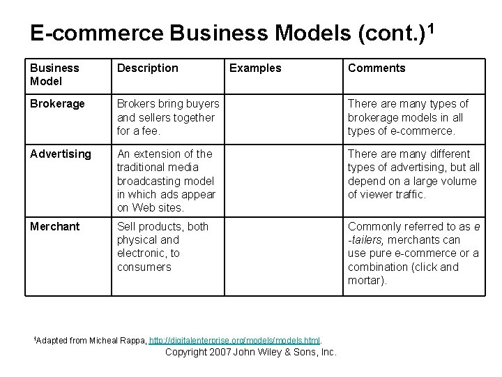 E-commerce Business Models (cont. )1 Business Model Description Brokerage Brokers bring buyers and sellers