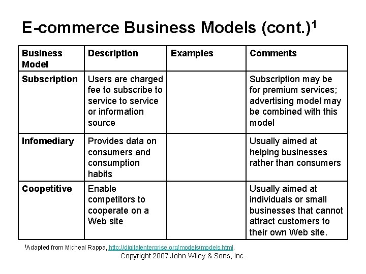 E-commerce Business Models (cont. )1 Business Model Description Subscription Users are charged fee to