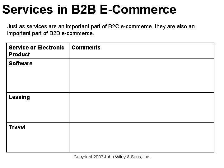 Services in B 2 B E-Commerce Just as services are an important part of