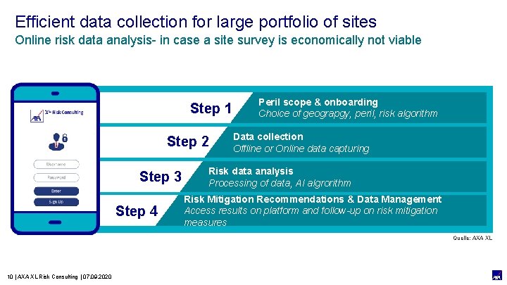 Efficient data collection for large portfolio of sites Online risk data analysis- in case