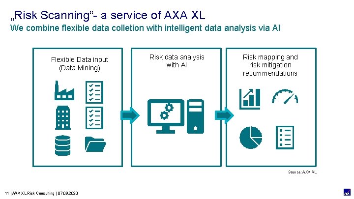 „Risk Scanning“- a service of AXA XL We combine flexible data colletion with intelligent