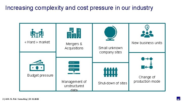 Increasing complexity and cost pressure in our industry « Hard » market Mergers &