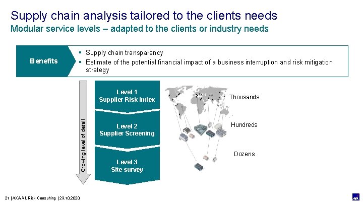 Supply chain analysis tailored to the clients needs Modular service levels – adapted to
