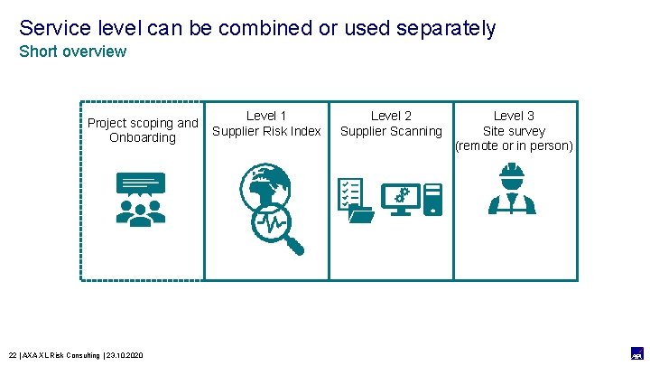 Service level can be combined or used separately Short overview Project scoping and Onboarding