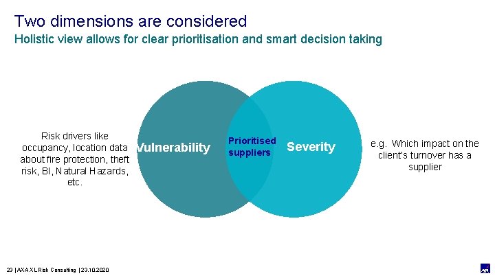 Two dimensions are considered Holistic view allows for clear prioritisation and smart decision taking