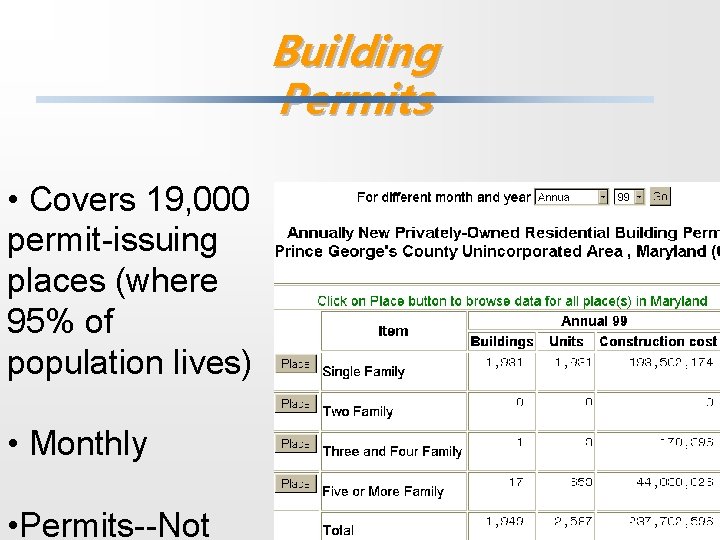 Building Permits • Covers 19, 000 permit-issuing places (where 95% of population lives) •