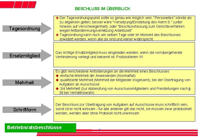 BESCHLUSS IM ÜBERBLICK Tagesordnung u Der Tagesordnungspunkt sollte so genau wie möglich sein. “Personelles”