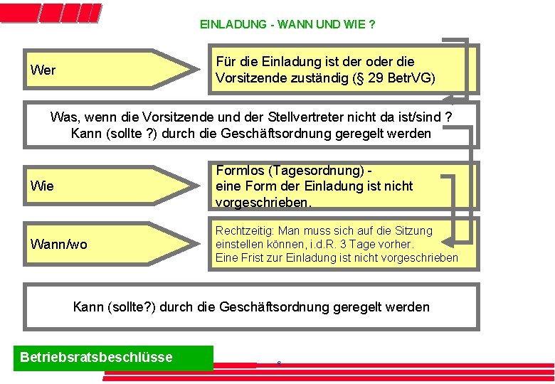 EINLADUNG - WANN UND WIE ? Für die Einladung ist der oder die Vorsitzende