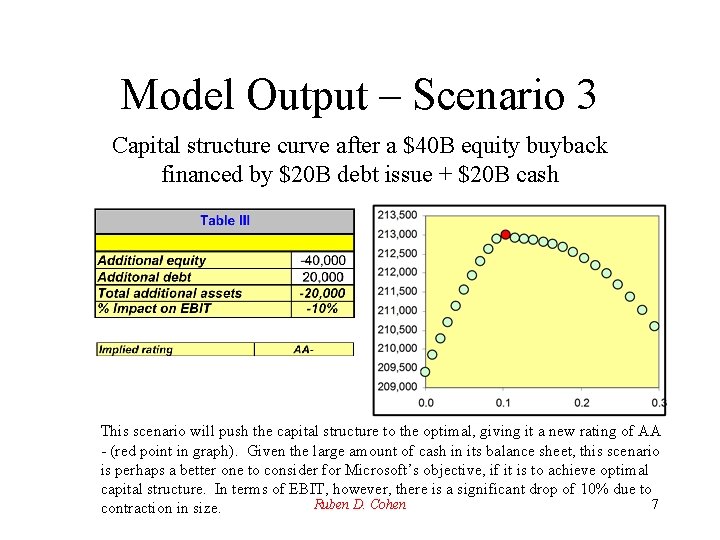 Microsoft Corporation Capital Structure Case Study Ruben D