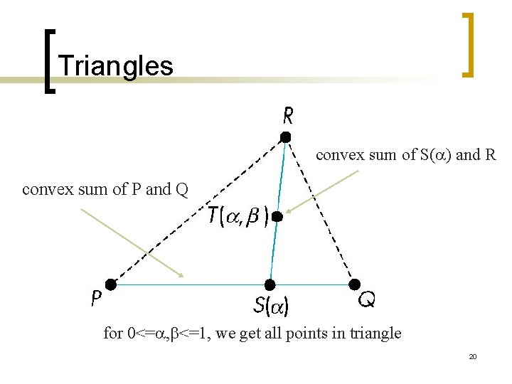 Triangles convex sum of S( ) and R convex sum of P and Q
