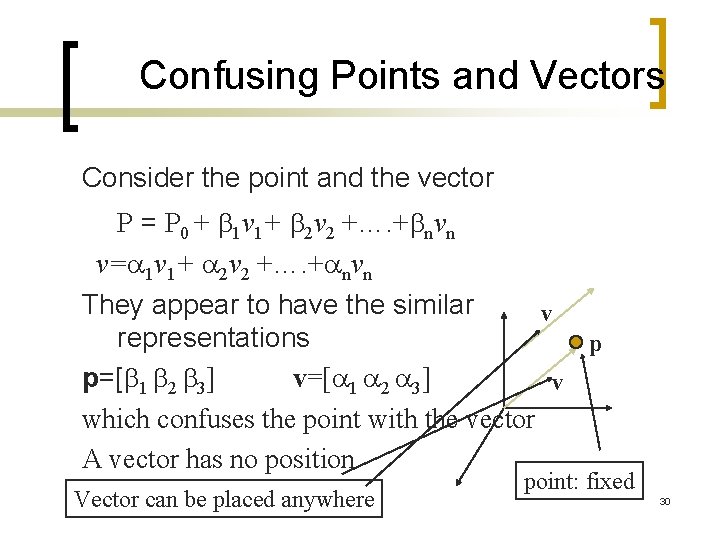 Confusing Points and Vectors Consider the point and the vector P = P 0