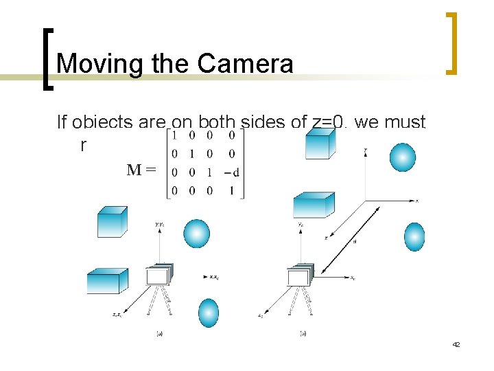 Moving the Camera If objects are on both sides of z=0, we must move
