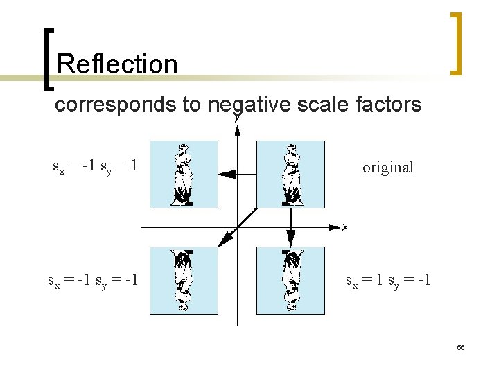 Reflection corresponds to negative scale factors sx = -1 sy = 1 original sx