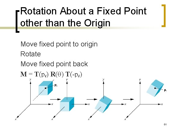 Rotation About a Fixed Point other than the Origin Move fixed point to origin