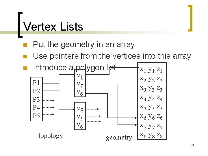Vertex Lists n n n Put the geometry in an array Use pointers from