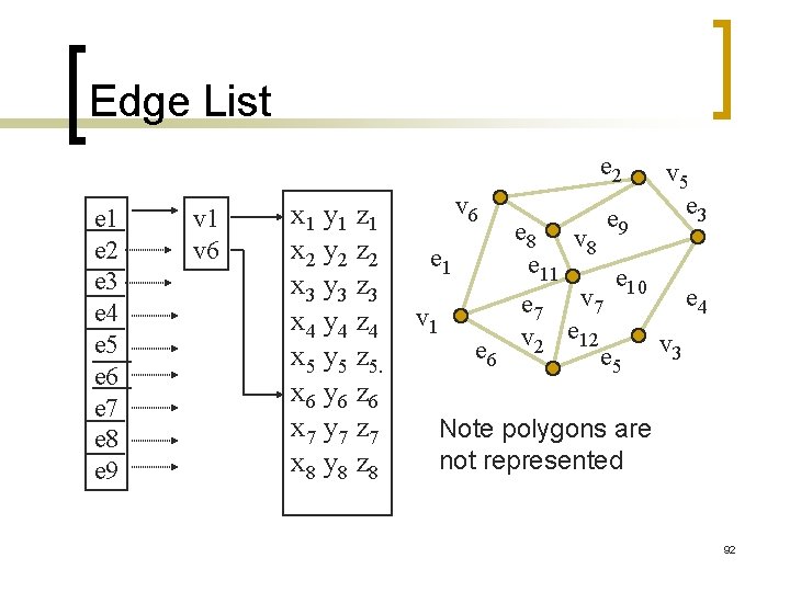 Edge List e 2 e 1 e 2 e 3 e 4 e 5