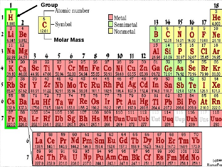 Group Molar Mass 