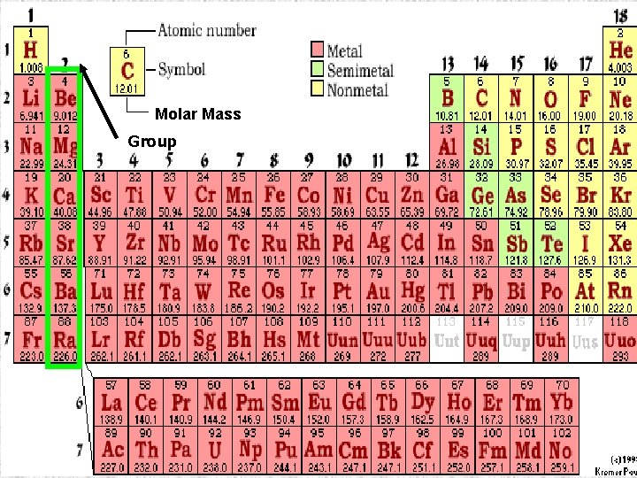 Molar Mass Group 