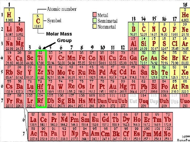 Molar Mass Group 