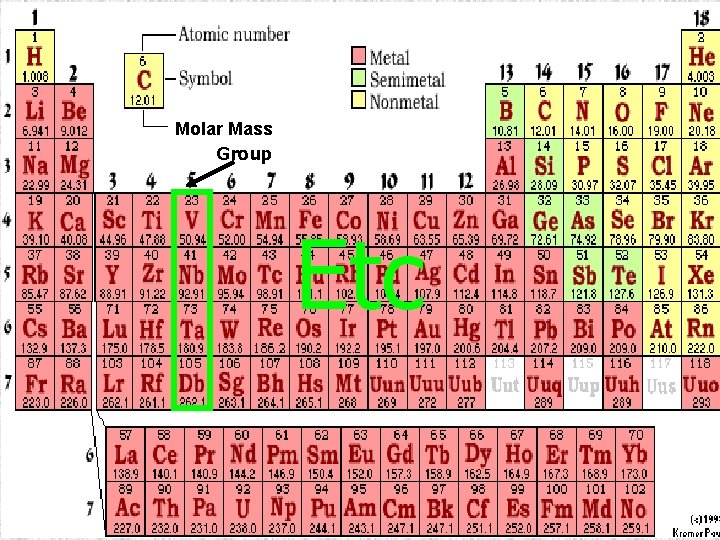 Molar Mass Group Etc. 