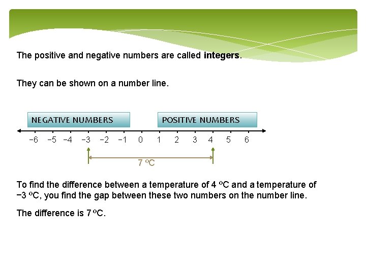 The positive and negative numbers are called integers. They can be shown on a