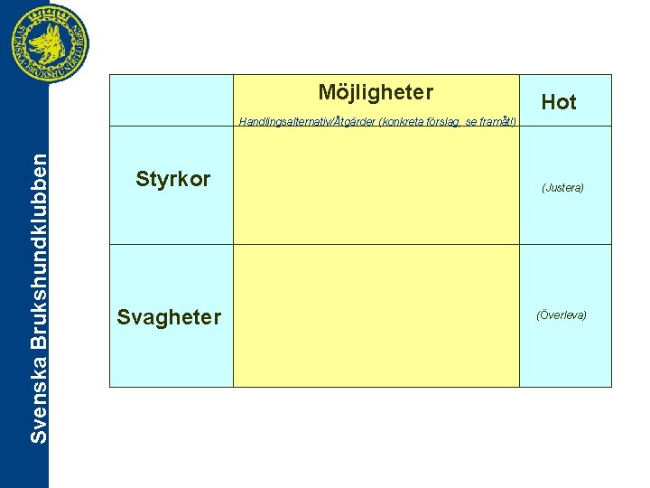 Möjligheter Hot Svenska Brukshundklubben Handlingsalternativ/Åtgärder (konkreta förslag, se framåt!) Styrkor Svagheter (Justera) (Överleva) 