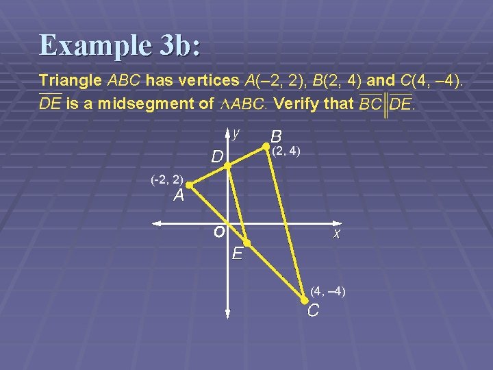 Example 3 b: Triangle ABC has vertices A(– 2, 2), B(2, 4) and C(4,