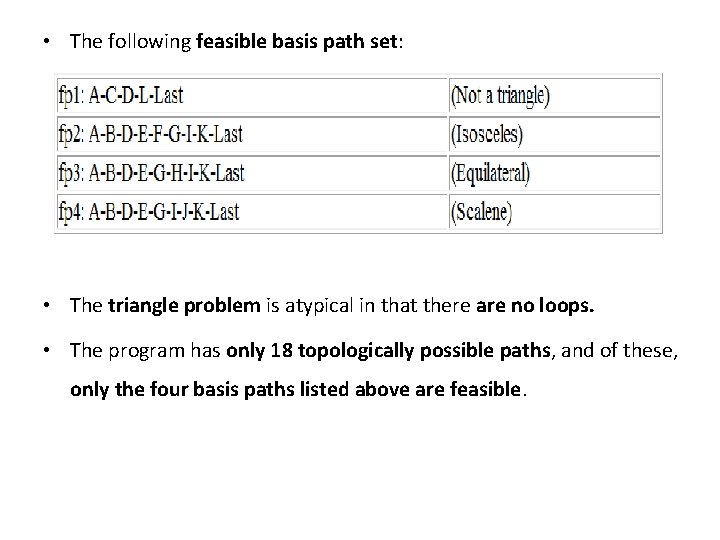  • The following feasible basis path set: • The triangle problem is atypical