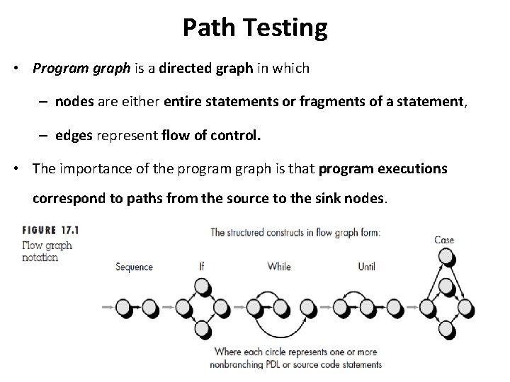 Path Testing • Program graph is a directed graph in which – nodes are Path Testing • Program graph is a directed graph in which – nodes are