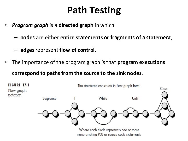 Path Testing • Program graph is a directed graph in which – nodes are