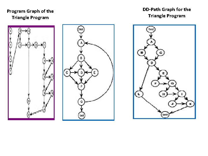 Program Graph of the Triangle Program DD-Path Graph for the Triangle Program Program Graph of the Triangle Program DD-Path Graph for the Triangle Program