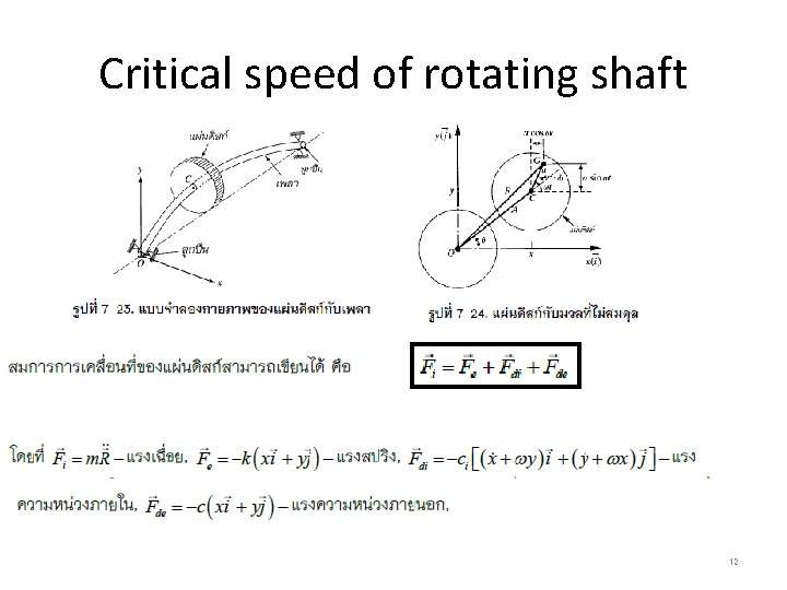 Critical speed of rotating shaft 12 
