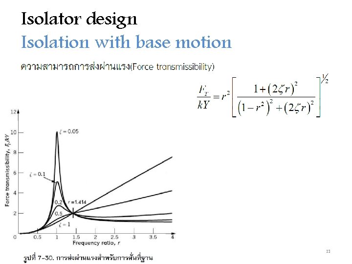 Isolator design Isolation with base motion 23 