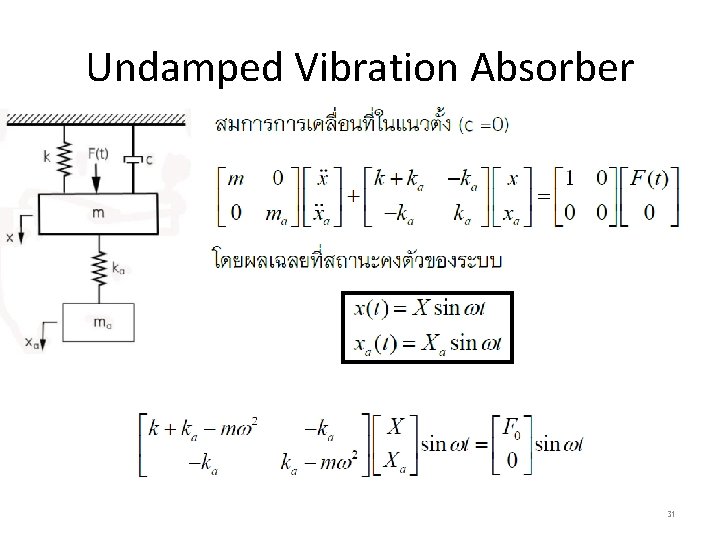 Undamped Vibration Absorber 31 