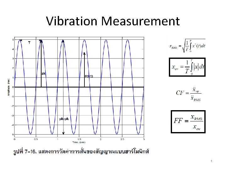 Vibration Measurement 5 