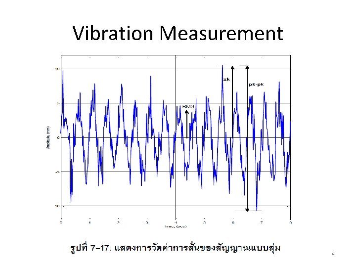 Vibration Measurement 6 