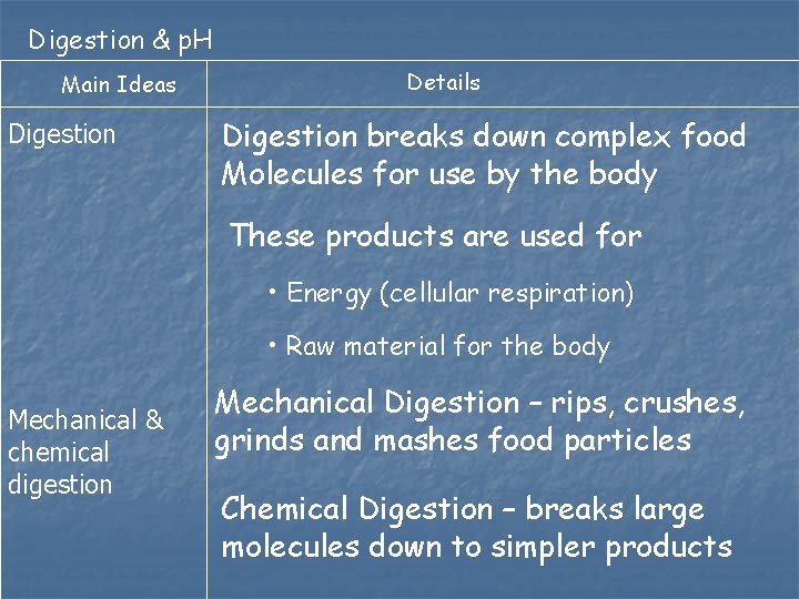 Digestion & p. H Main Ideas Digestion Details Digestion breaks down complex food Molecules