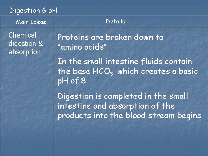 Digestion & p. H Main Ideas Chemical digestion & absorption Details Proteins are broken