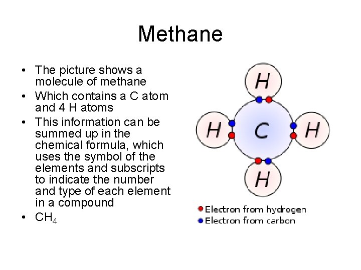 Methane • The picture shows a molecule of methane • Which contains a C