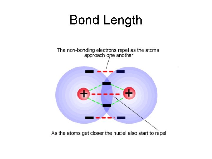 Bond Length 