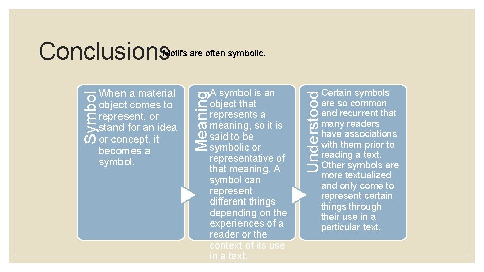 Conclusions Motifs are often symbolic. Certain symbols are so common and recurrent that many