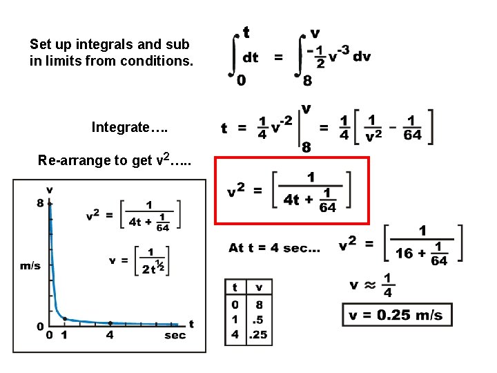 Set up integrals and sub in limits from conditions. Integrate…. Re-arrange to get v