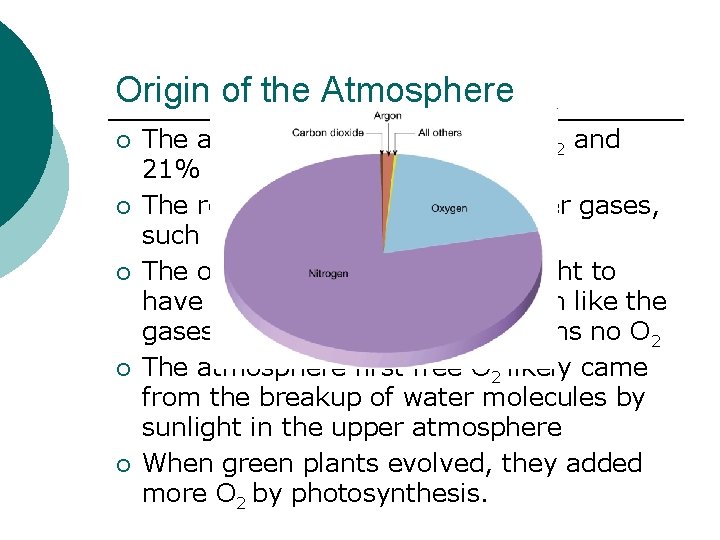 Origin of the Atmosphere ¡ ¡ ¡ The atmosphere contains 78% N 2 and