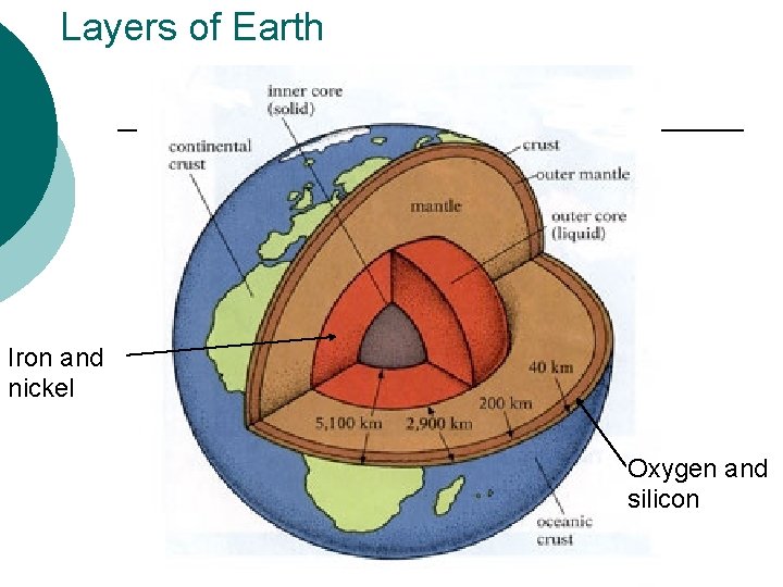 Layers of Earth Iron and nickel Oxygen and silicon 