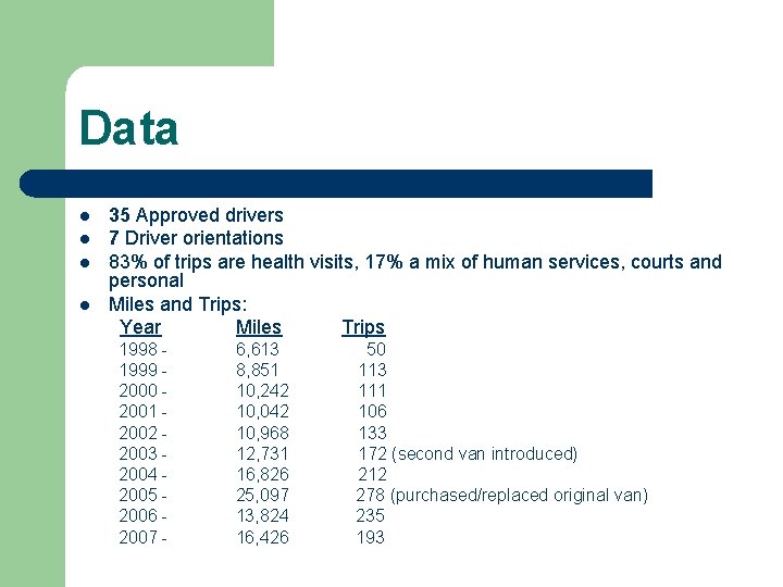 Data l l 35 Approved drivers 7 Driver orientations 83% of trips are health