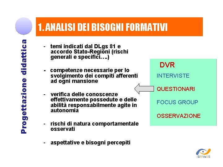 Progettazione didattica 1. ANALISI DEI BISOGNI FORMATIVI - temi indicati dal DLgs 81 e