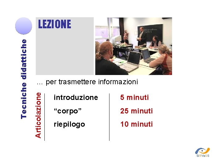 … per trasmettere informazioni Articolazione Tecniche didattiche LEZIONE introduzione 5 minuti “corpo” 25 minuti